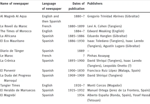 Table 5: Newspapers published in Tangiers between 1880 and 1935.