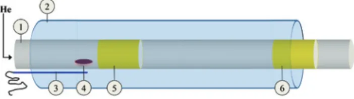 Figure 1: Polonium separation set-up: fused silica tube (1); tubular  furnace (2); thermocouple (3); irradiated bismuth, T  =  1123 K, (4); 