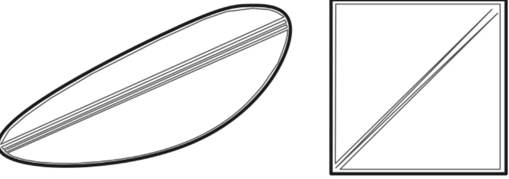 Fig. 1: Left: a family of k convex bodies of total perimeter close to per (S) + 2(k − 1) diam (S)