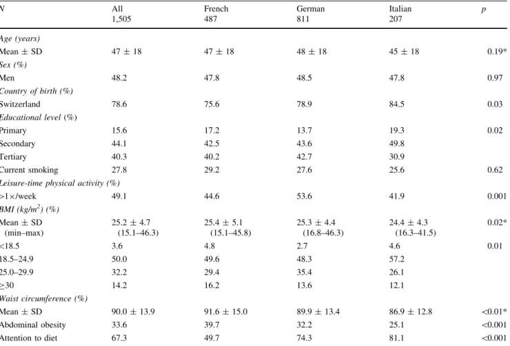 Table 1 Characteristics of the study population