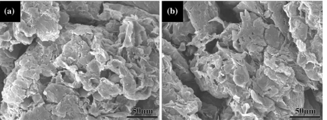 Fig. 3 Effect of rGO on the LOI values and UL-94 results of the Pure PU and IFRPU composites