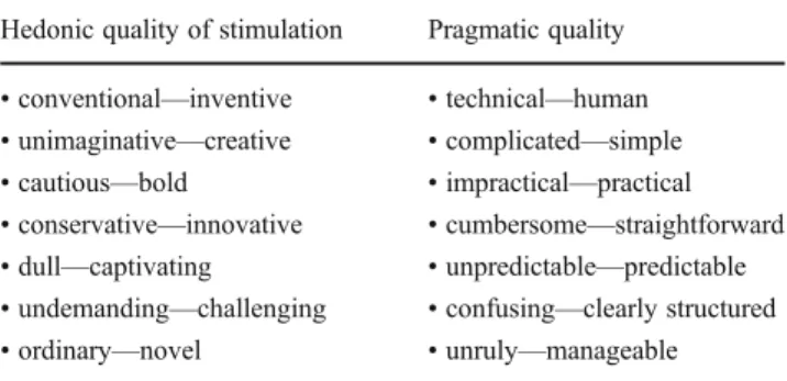 Table 2 Attrakdiff2 semantic differentials