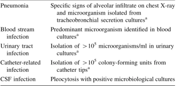 Table 1 Criteria for infectious complications