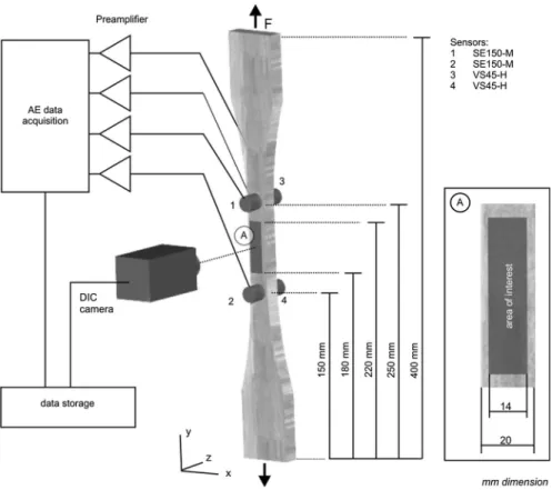 Fig. 2 Schematic of the experimental setup
