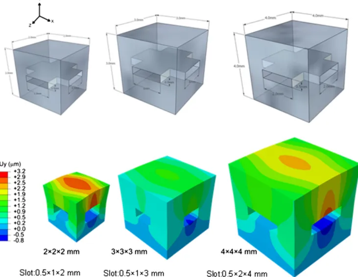 Fig. 1 Above, three-dimensional illustrations of the PMMA cubic sample with the cross-shaped slots, below, displacement field along the y-direction of three different configurations of restraining device