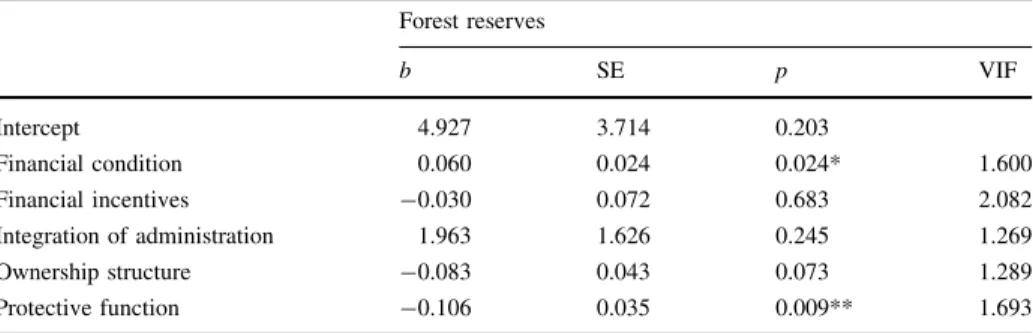 Figure 1 shows the forest reserves in relation to the financial condition of the cantons.