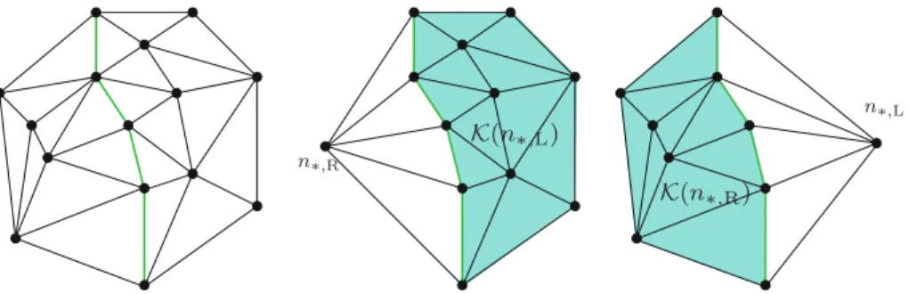 Fig. 5. The left panel shows the internal hemisphere I( n ∗ ) of n ∗ . The node n ∗ is not shown, but is connected to every node of I( n ∗ ) 