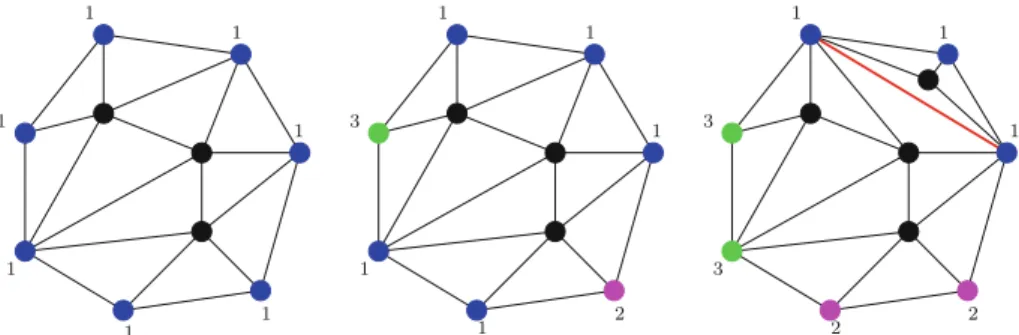 Fig. 1. An illustration of the conditions (K1)–(K3). Left Since there is only one label, (K1) is violated