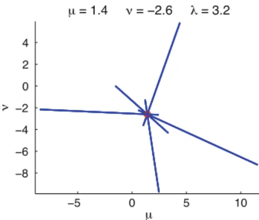 Fig. 3 GBR ambiguity solved via LDR constraints. Each segment is the set of solutions in the parameters μ˜ and ν˜ for one LDR maximum.