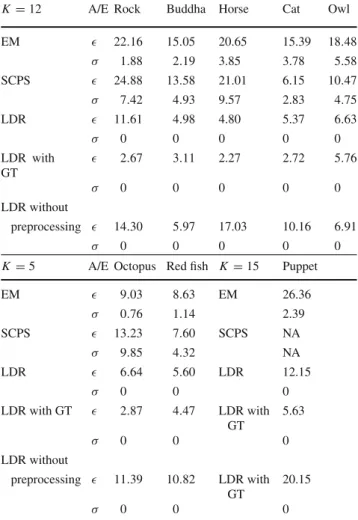 Fig. 6 Removal of non Lambertian effects. On the left we show one of the input images