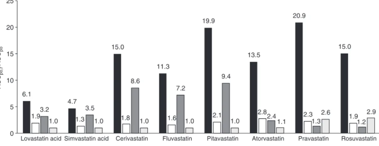 Figure 2: Correlation between the predicted (CL h,pred ) and observed  (CL h,obs ) hepatic clearances.