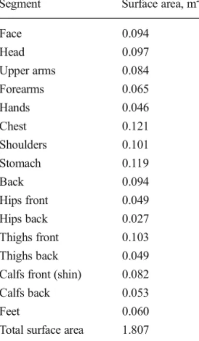 Table 3 Segmental surface temperatures of the manikin under the ther- ther-mal neutral condition