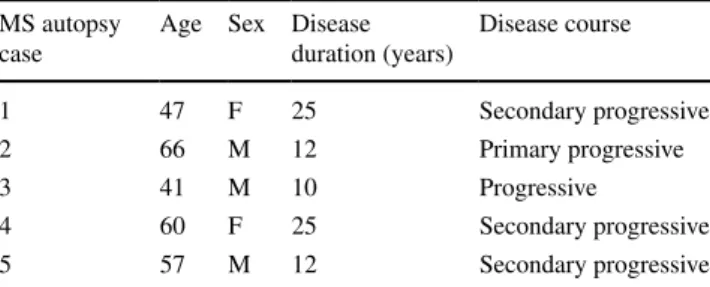 Table 1   Clinical findings of MS autopsy cases MS autopsy 