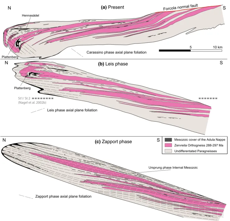 Fig. 16 Structural evolution of the Northern Adula nappe. a Present day geometry. The cross-section is obtained by combining the sections of Fig