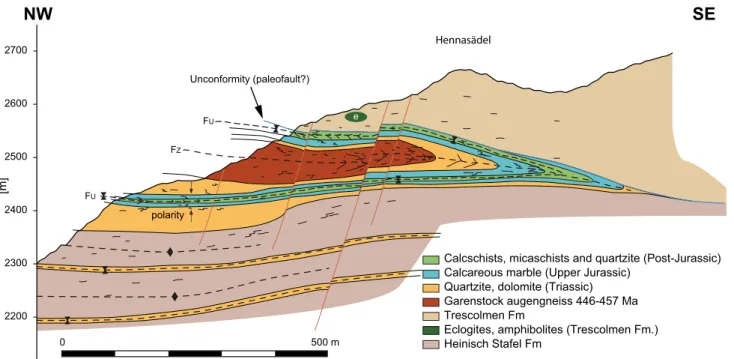 Fig. 7 Cross-section of the Hennasa¨del area. The cross-section trace is indicated in Fig