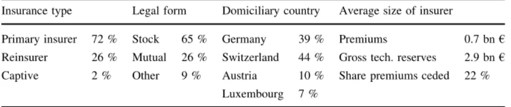 Table 3 Survey participants