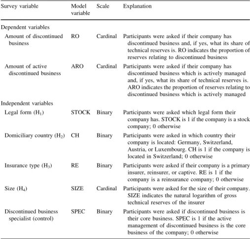 Table 5 Survey variables used in the multivariate linear regression models