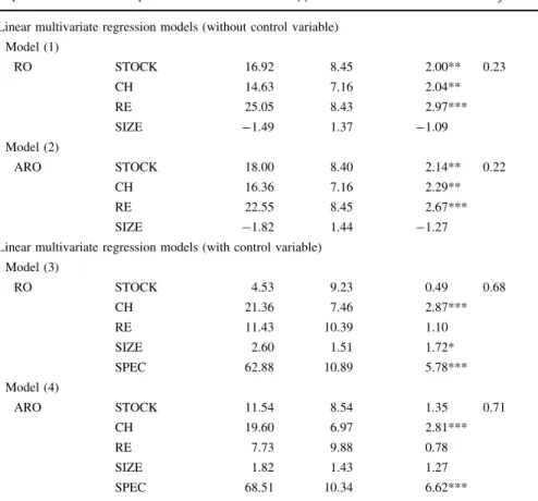Table 6 Regression results