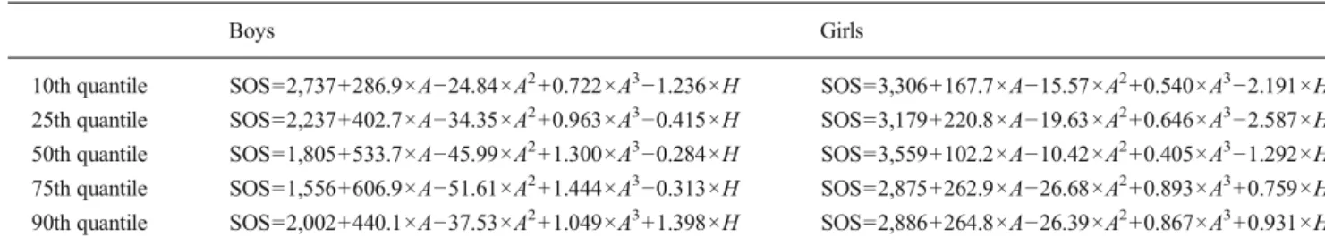 Table 2 SOS reference equations for 6 – 16-year-old boys and girls as a function of age (A, in years) and height (H, in centimeters), determined by the SAS QUANTREG procedure