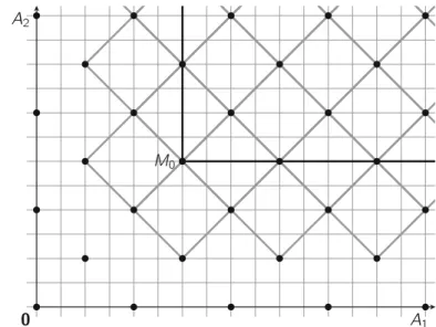 Fig. 3 Black dots are the points of the lattice generated by V . The lattice fundamental regions (formed by the basis) are delimited by the gray lines