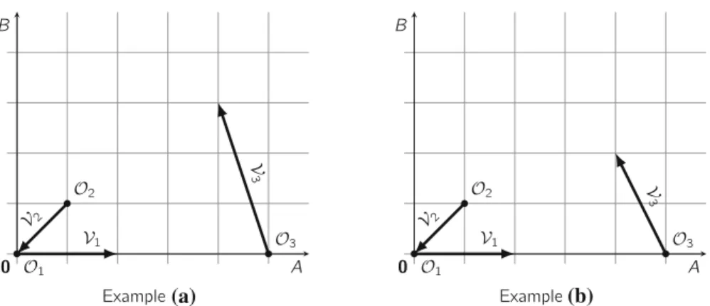 Fig. 1 Two DRNs with three reactions involving two species A and B