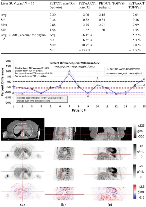 Fig. 7 Plot of the coil-absent/