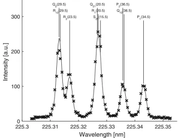 Figure 3 compares such fit with NO LIF spectrum taken at the hottest point of the flame (Tfit = 2,060 K)