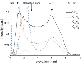 Fig. 5 Measured NO LIF intensities in a Bunsen flame deviate from linear dependence (solid line) for laser energy fluence above 20 J/m 2