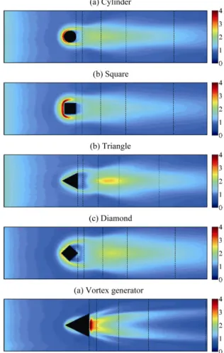 Fig. 4  h/h ref  surface contours at Re d =5000  Fig. 5    h/h ref  surface contours at Re d =11000 