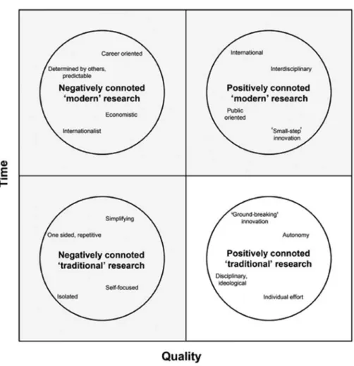 Fig. 2  The four types of humanities research. Summarizing, two-dimensional representation of common- common-alities across the disciplines