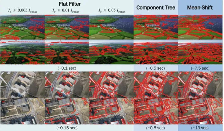Fig. 11 Segmentation quality. Results are displayed for our compo- compo-nent tree approach and the simple flat filter intensity variation and color mean-shift baselines