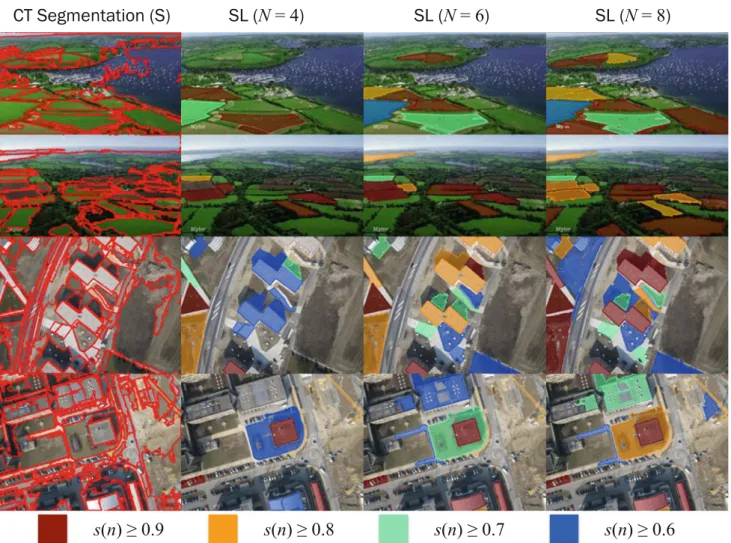 Fig. 12 Shape regularity: (left) regions found with component tree seg- seg-mentation and (right) regions scored according to shape regularity with different N 