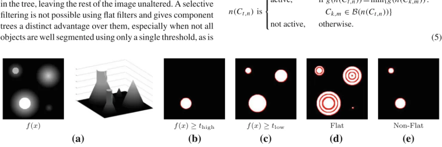Fig. 2 Selective filtering. a An example intensity image and its asso- asso-ciated surface