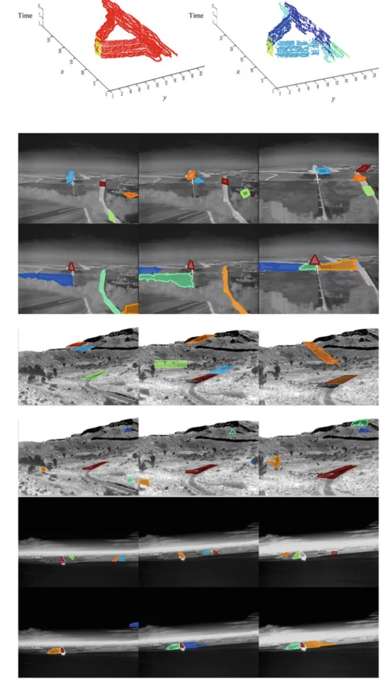 Fig. 5 Spatio-temporal plane detection: (left) an aligned spatio-temporal point cloud and (right) detected planes whereby the points belonging to each plane are highlighted in separate colors