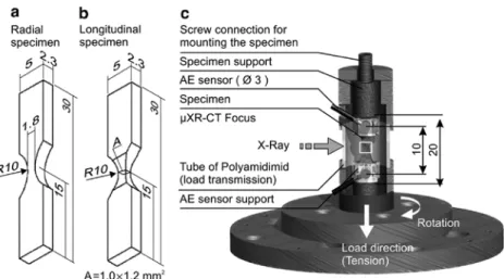 Figure 1 Specimen geometries and experimental design.