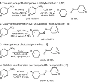 Fig. 1 State-of-the-art catalytic methods of azoarenes synthesis
