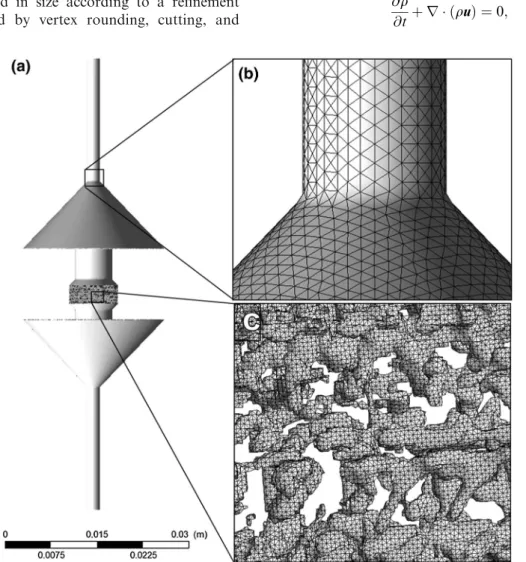 FIGURE 3. Computational domain: (a) bioreactor containing the scaffold. (b) The bioreactor is meshed with a coarse grid;