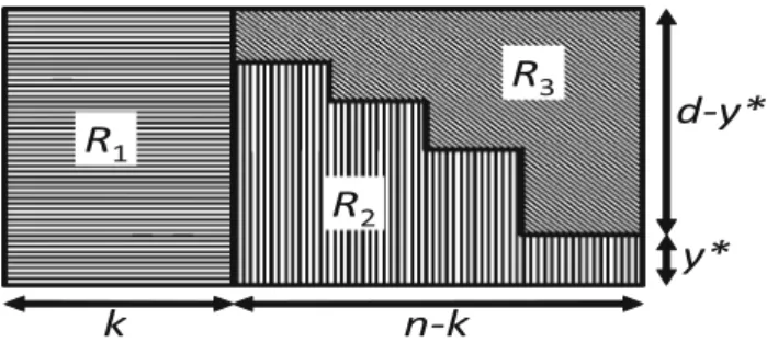 Fig. 1 An assignment constructed by the online algorithm AL G. Each column is an advertiser and each row corresponds to a unit demand
