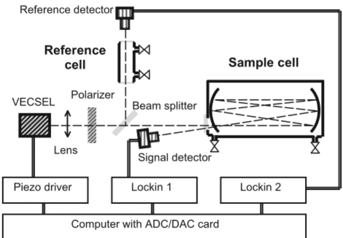 Figure 2 presents individual spectra of methane, ethane, propane, butane, and water vapor recorded with the