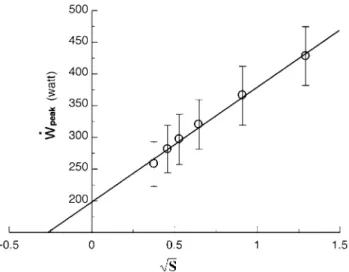 Fig. 2   An experimental analysis of Morton’s model of ramp tests,  whereby peak power (˙ w peak ) is plotted as a function of the square root  of the mean ramp slope (S)