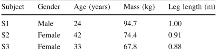 Table 1 Subject information
