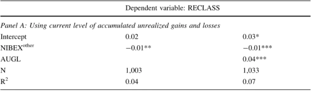 Table 3 Panel A presents the results of estimating the market value model Eq. (6).