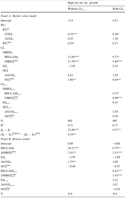 Table 7 Year-ahead comprehensive income and pricing implications of reclassifications High net int