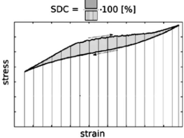 Fig. 2 Differential scanning calorimeter results