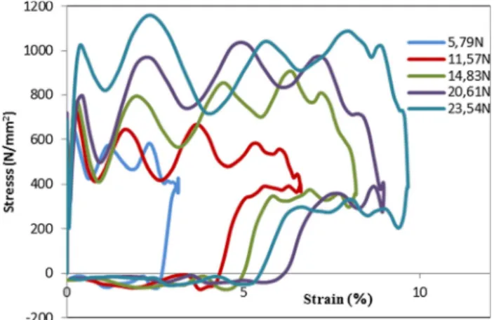 Table 1 Number of tested wires in parallel