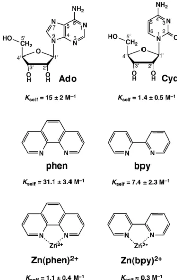 Figure 1 (top) shows the structures of adenosine (Ado) and cytidine together with the corresponding constants for self-association [26]
