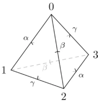 Fig. 1. Labeling of edges by dihedral angles