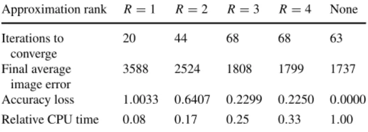 Table 1 This table provides information about convergence properties with different approximation ranks