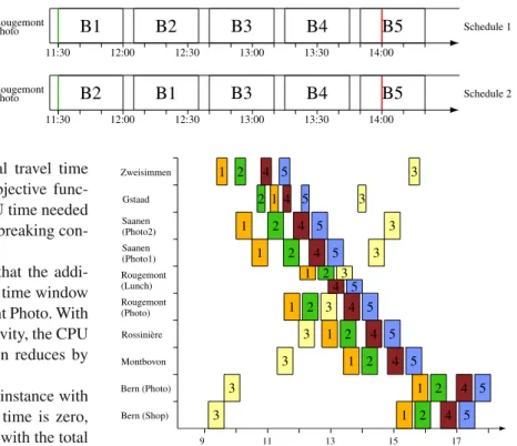 Fig. 1 Symmetric schedules