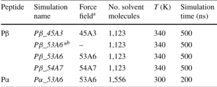 Table 1   Overview of the MD simulations